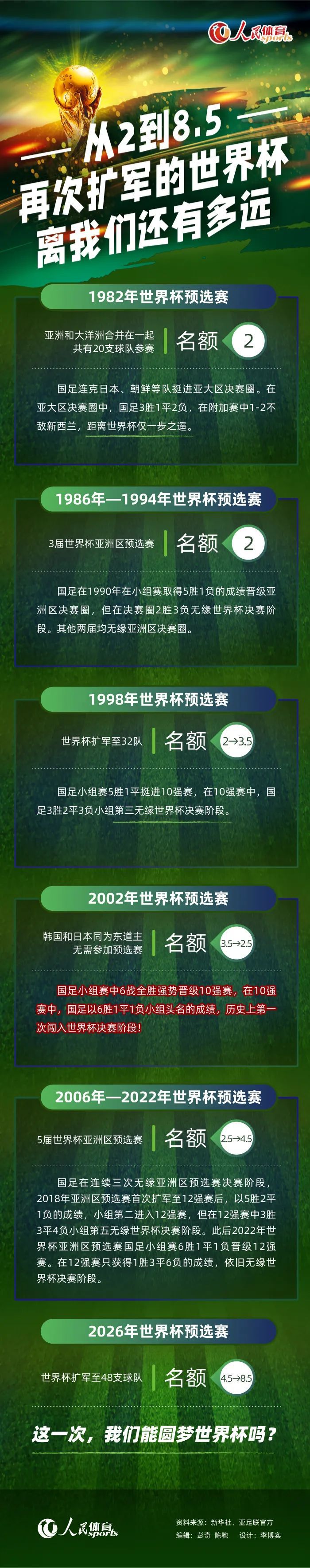 不过米兰依然保留着出线希望，阿德利最后表示：“我们在最后一轮对阵纽卡斯尔时会付出一切，我们会努力获胜，尽管我们只有2-3%的机会。